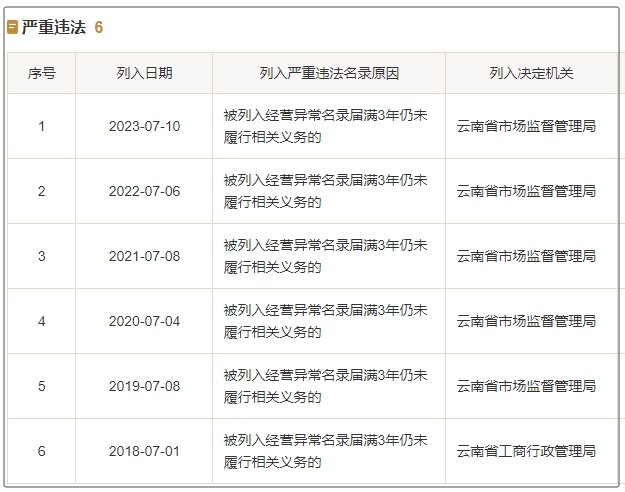如何根源性的屏蔽仪企查经营风险的简单介绍