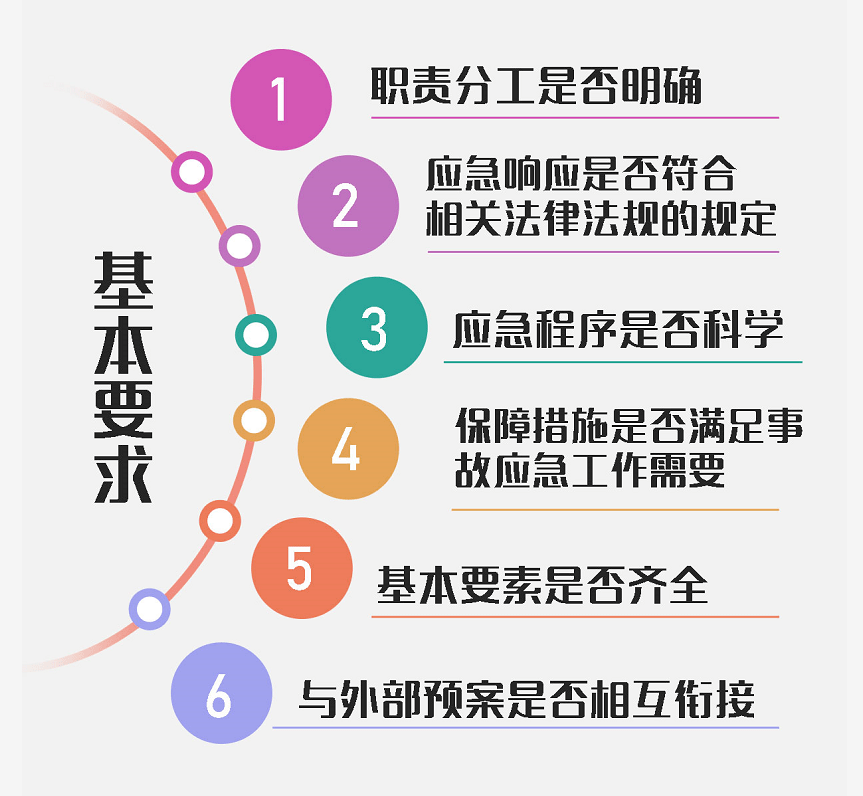 企业信用修复有什么方法正规的处理企业的应急处理(企业应急处理程序和现场处置方案要实行什么管理)