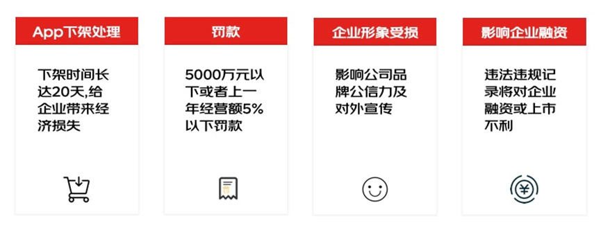 企业信用修复怎样合规的下架企业的工商处罚(怎样合规的下架企业的工商处罚通告)