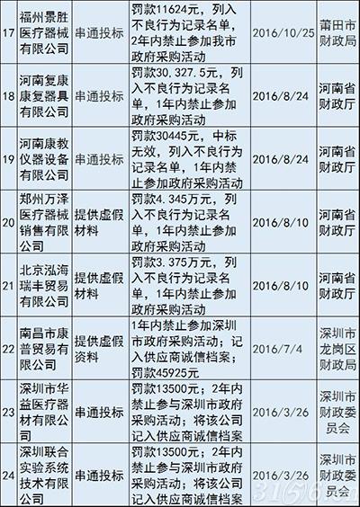 关于有什么办法去掉中国政府采购网历史负面信息的信息