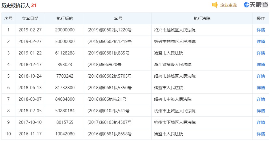 企业信用修复天眼查怎么查询老赖(天眼查的老赖是什么意思)