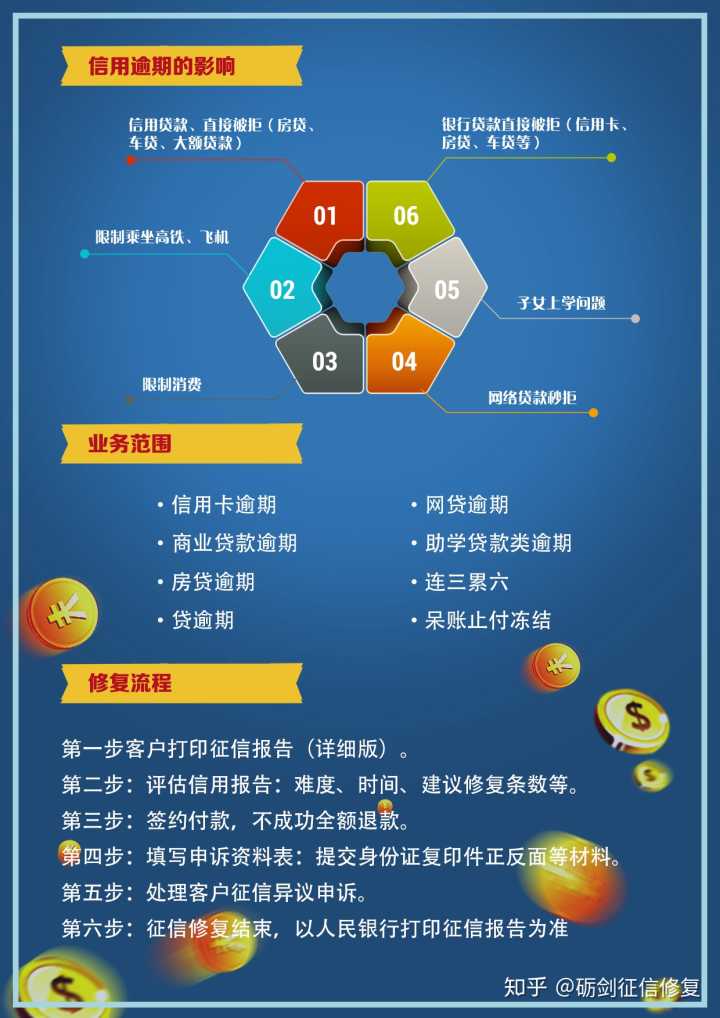 企业信用修复信用修复案例分享(信用修复的标准和流程)