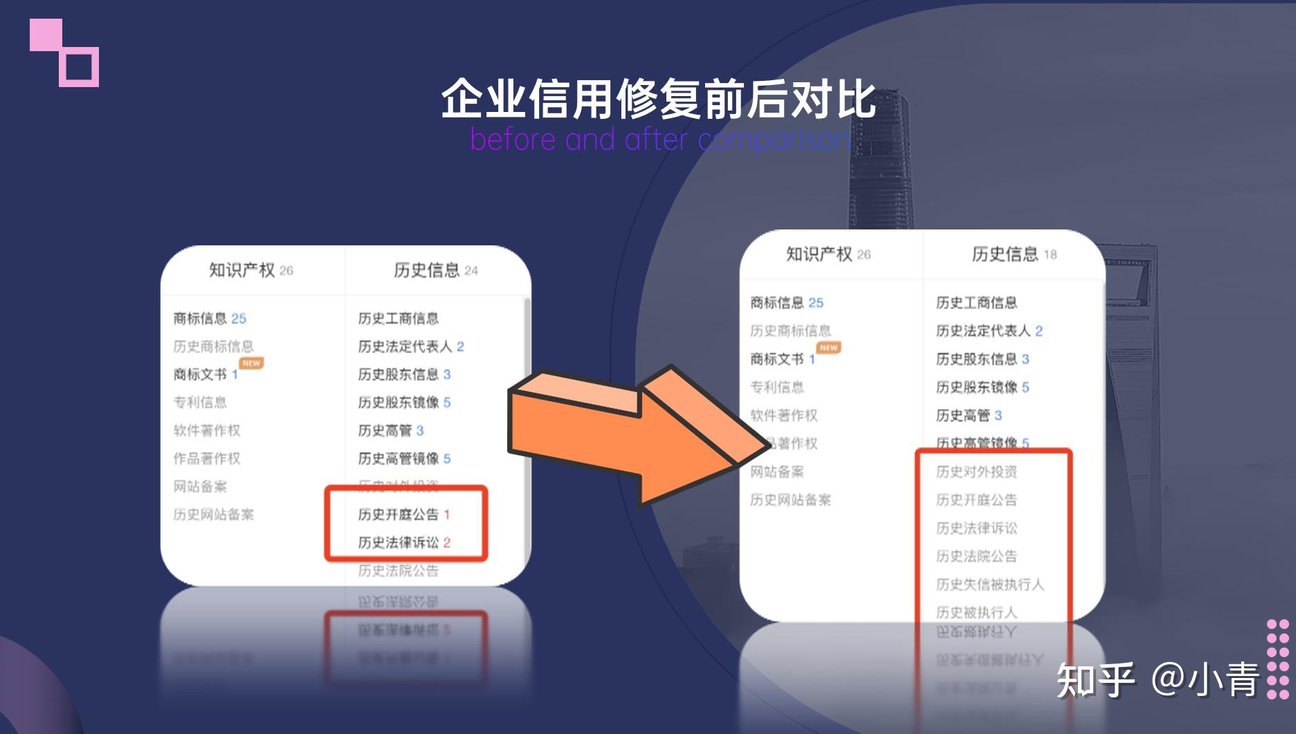 企业信用修复企业信用修复是什么意思(企业信用修复是什么意思啊)