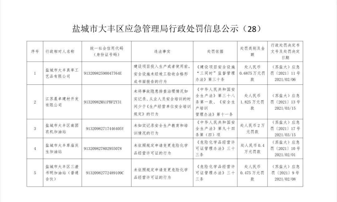 企业信用修复企业行政处罚要在哪里公示信息(企业被行政处罚的信息在哪里查询)
