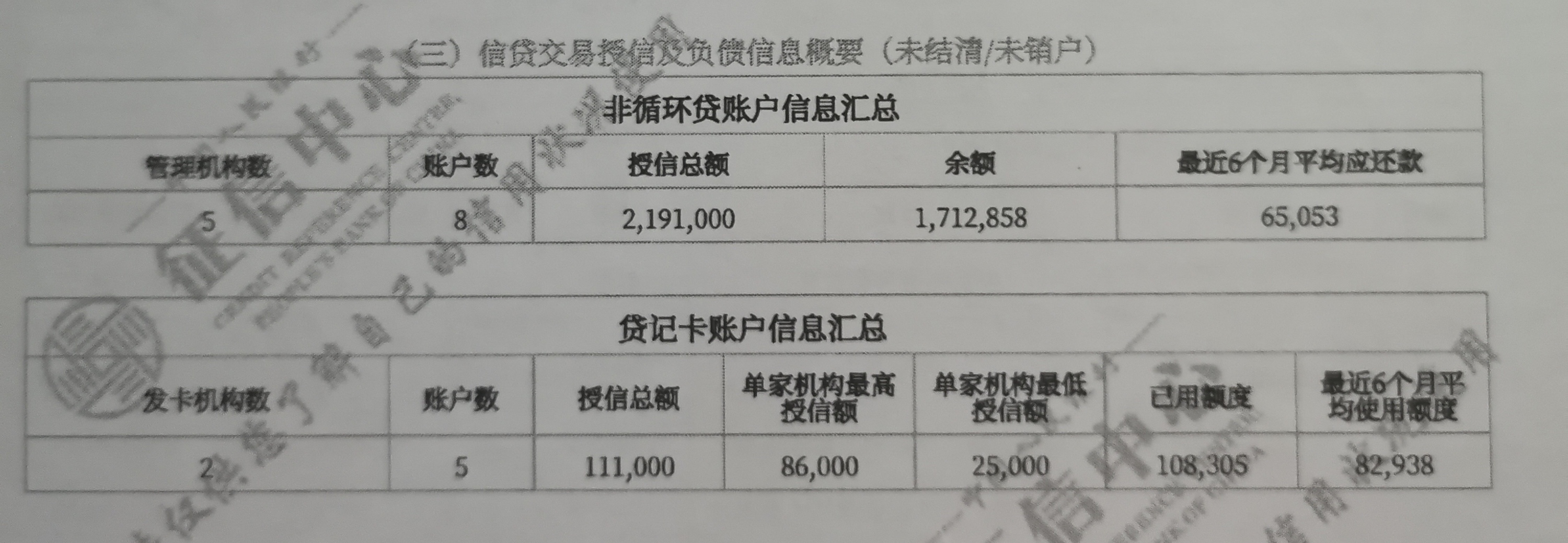 企业信用修复征信报告如何清除网贷记录(怎么删除征信报告上的网贷记录)