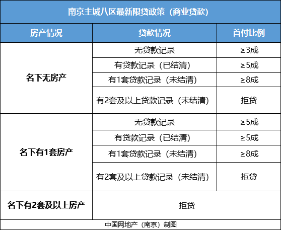 企业信用修复如何查看名下是否有贷款(查一个人是不是有网贷欠款怎么查)