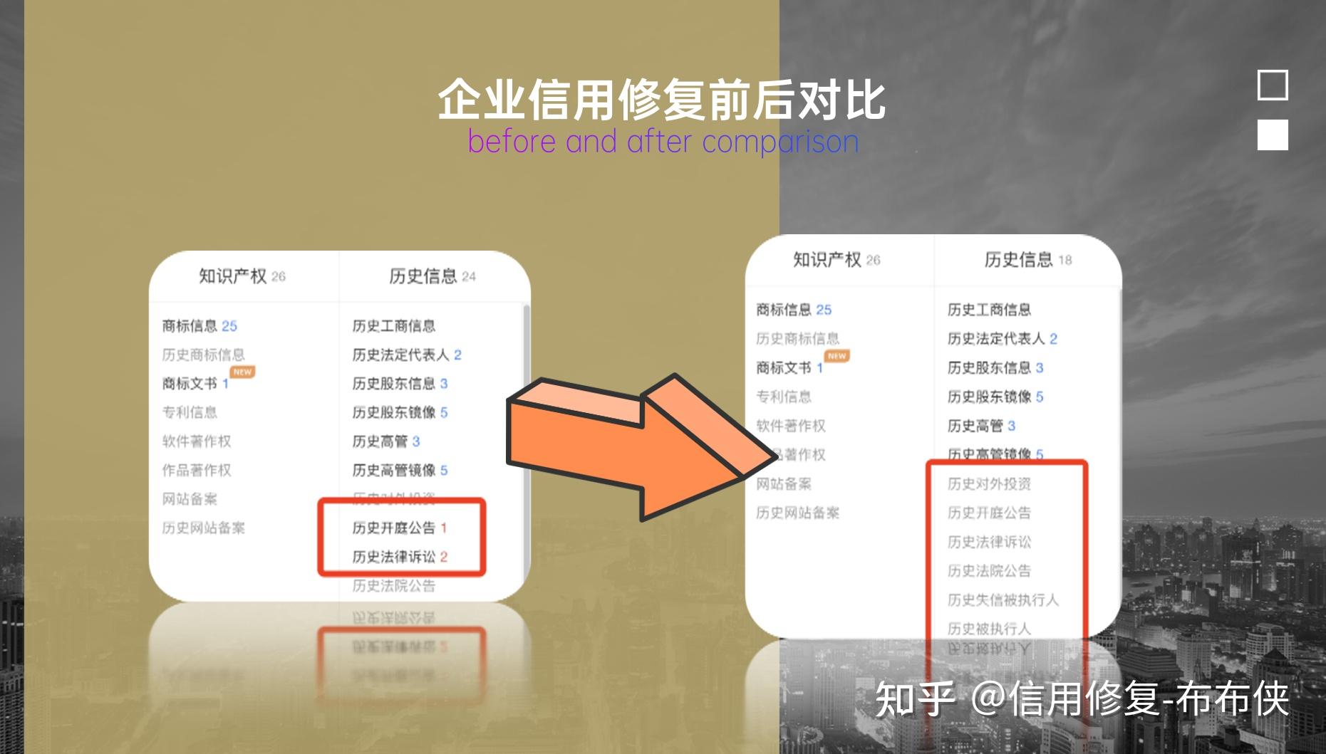 企业信用修复企业信用修复怎么做分录的(企业信用修复申请报告怎么写)