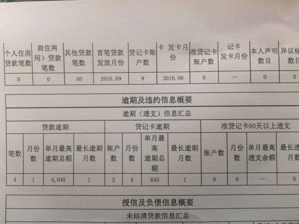 企业信用修复征信有5个风险影响大不大(贷款不看征信不看负债容易通过的)