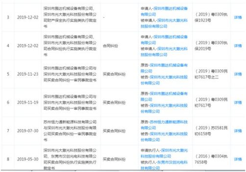 企业信用修复企查查不良记录怎么去除(企查查不良记录怎么去除话术)