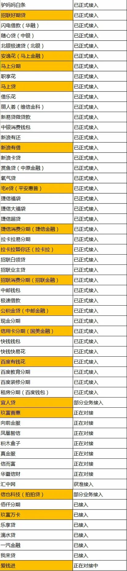 企业信用修复欠网贷影响征信吗(欠网贷会不会影响信用卡)