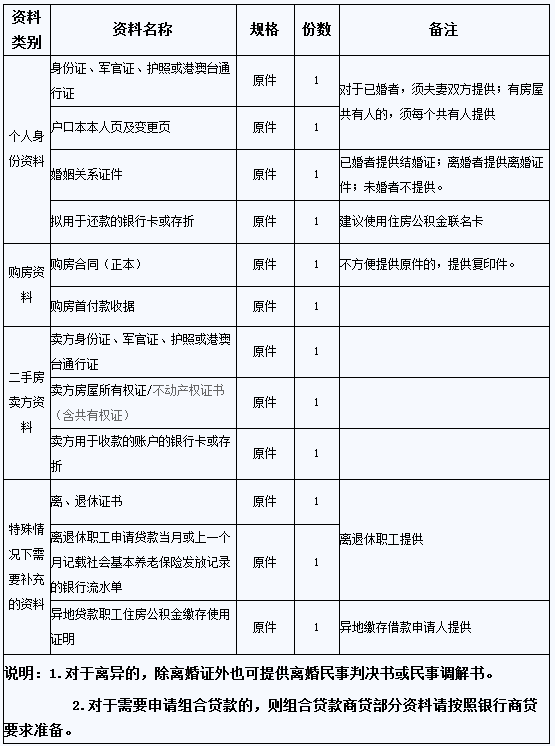 包含怎么查询个人名下的贷款的词条