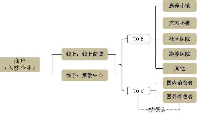 企业信用修复养老产业的盈利(养老产业的盈利方式有哪些)