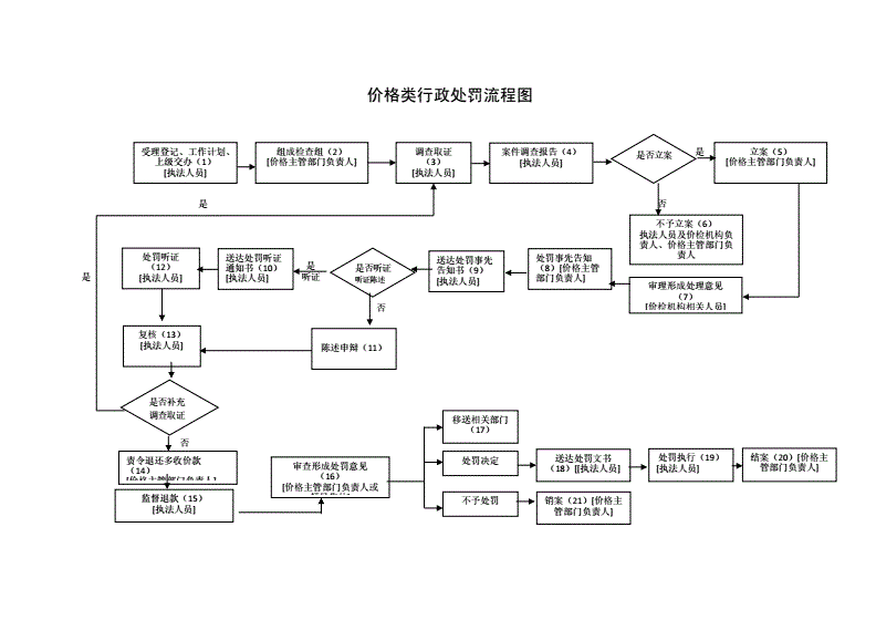 企业信用修复企业行政处罚修复流程是什么内容(企业行政处罚修复流程是什么内容啊)