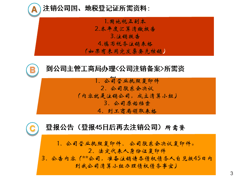 企业信用修复网上企业注销简易流程(怎么注销自己名下的公司)