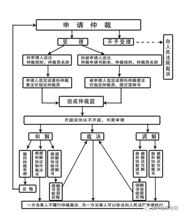 企业信用修复企业信用修复的流程包括(企业信用修复的流程包括哪些内容)