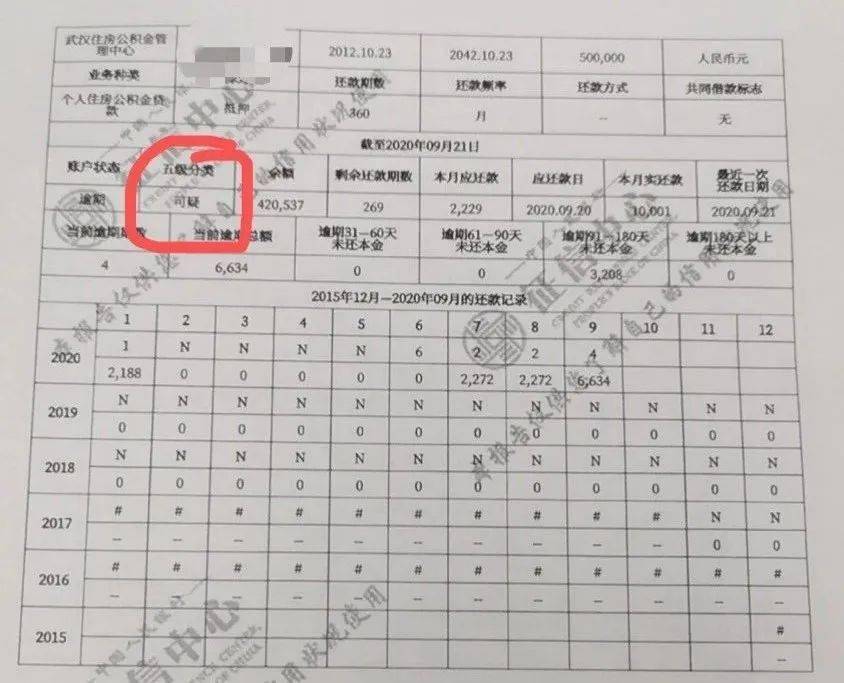 企业信用修复不查征信的正规贷款(急用钱征信不好哪里可以贷)