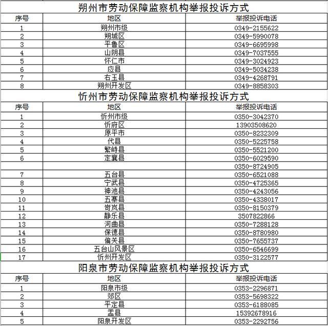 企业信用修复行政执法局举报电话号码(行政执法局举报电话号码是多少)