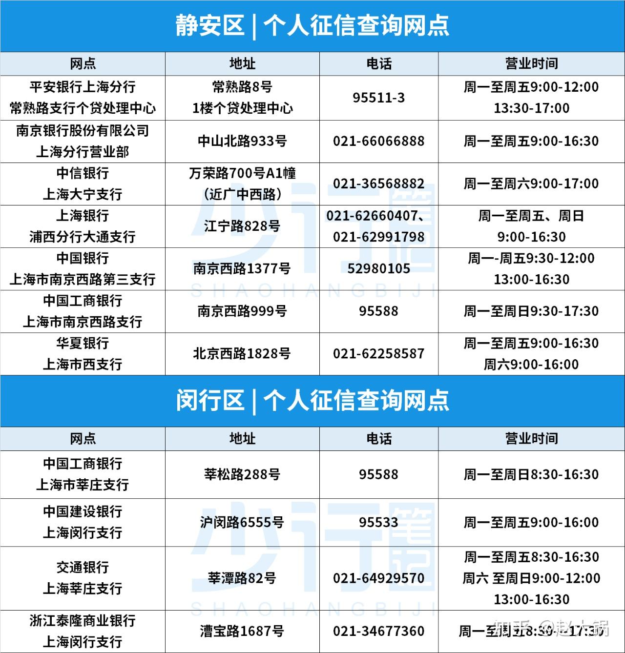 企业信用修复征信查询网上查询(征信查询网上查询免费官网)