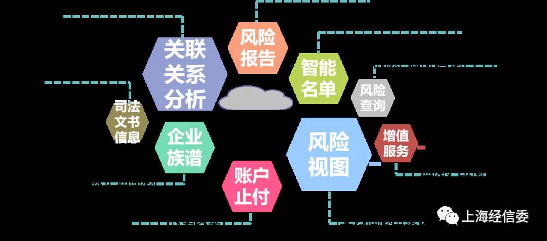 企业信用修复银行大数据风控系统(银行大数据风控系统多久更新一次)