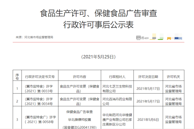 企业信用修复食品生产许可网上申报平台(国家食品药品查询网入口数据查询)