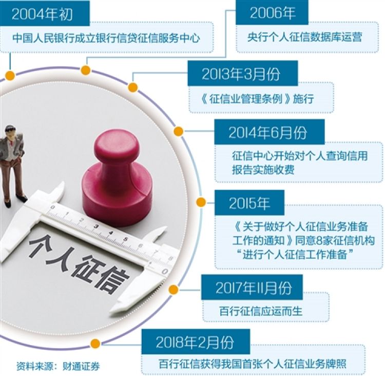 企业信用修复征信80分能申请车贷吗(个人征信70分可以正常贷款吗)