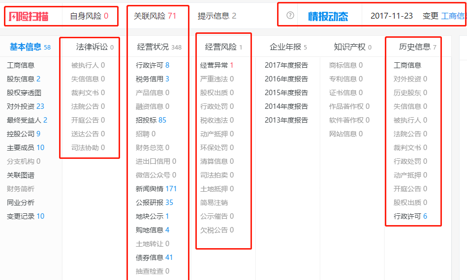 企业信用修复怎么消除经营异常记录的情况(怎么消除经营异常记录的情况说明)
