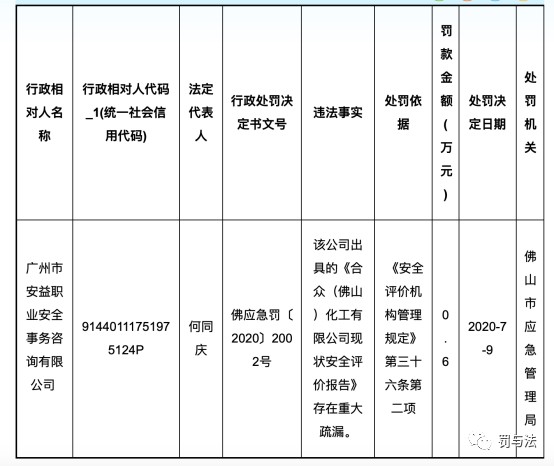 企业信用修复企业行政处罚咨询(处理企业行政处罚记录的方法)
