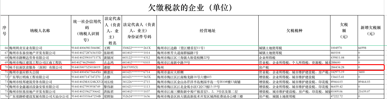 企业信用修复企业欠税公告说明什么(企业欠税公告说明什么问题)