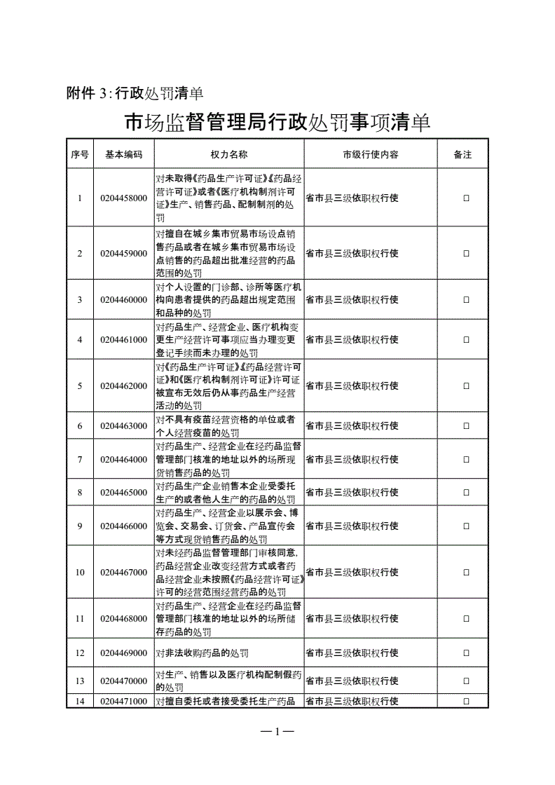 企业信用修复企业行政处罚种类有哪些类型(企业行政处罚种类有哪些类型的)