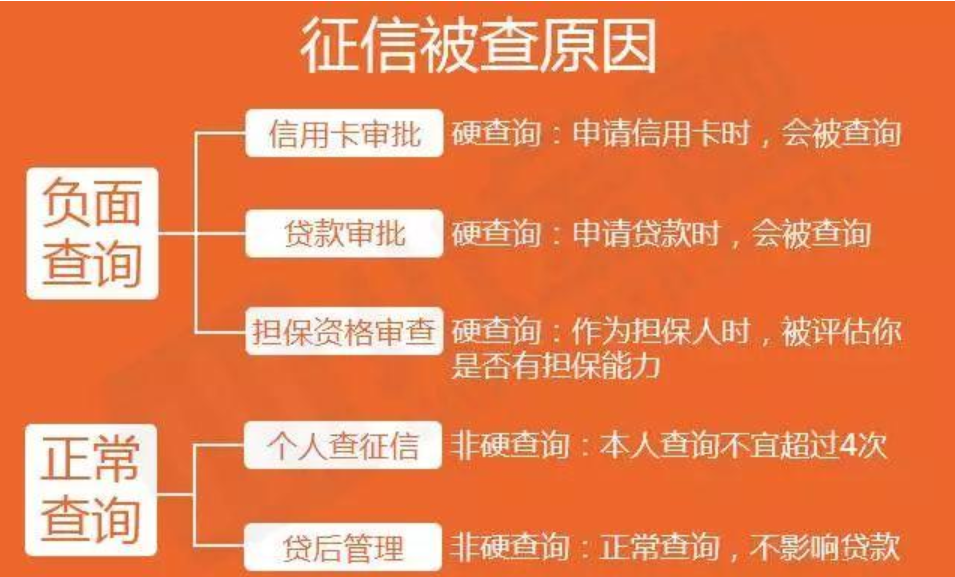 企业信用修复征信不够在哪里可以贷款(征信不够在哪里可以贷款买车)