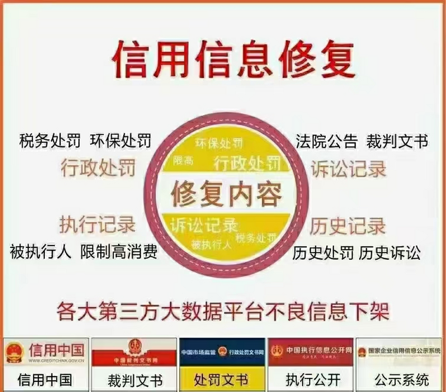 企业信用修复企业信用可以修复吗(企业信用修复的标准和流程)