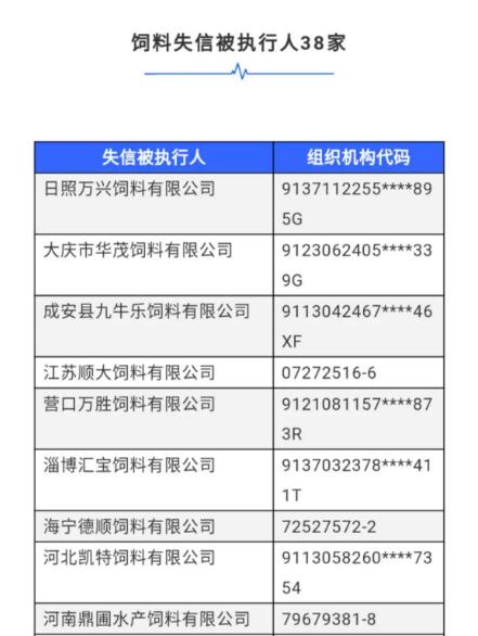 企业信用修复国家失信企业名单查询(严重违法失信企业名单查询)