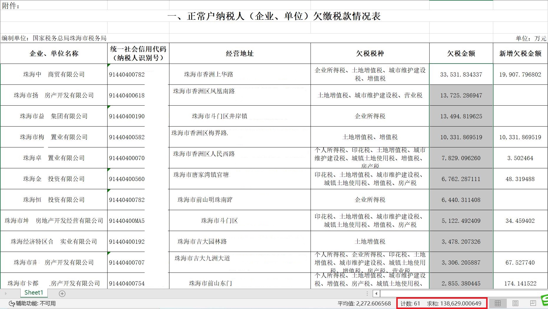 企业信用修复欠税公告在哪里查(公司欠税无力偿还怎么办)