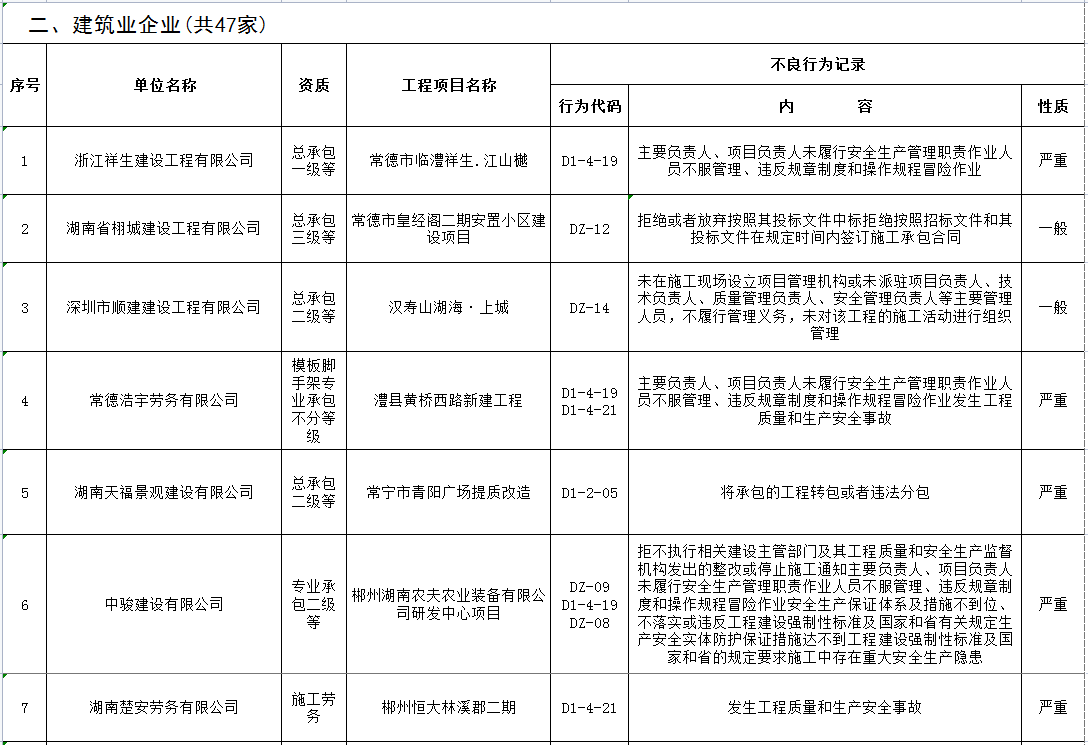 企业信用修复不良行为记录怎么查询(不良行为记录在哪里公布)