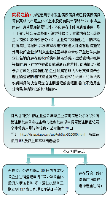 企业信用修复中介注销营业执照多少钱(中介公司注销了,如何追究责任)
