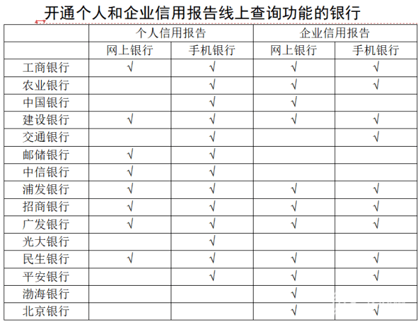 企业信用修复网上能查征信吗(网上能查征信吗征信)
