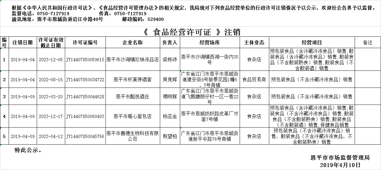 企业信用修复网上怎么注销食品许可证(网上怎么注销食品许可证呢)