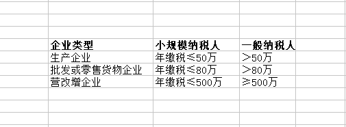 企业信用修复一般小公司纳税标准(一般小公司纳税多少钱)