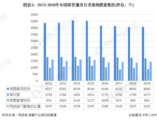企业信用修复汽修行业现状与前景分析(汽修行业未来发展怎么样?)