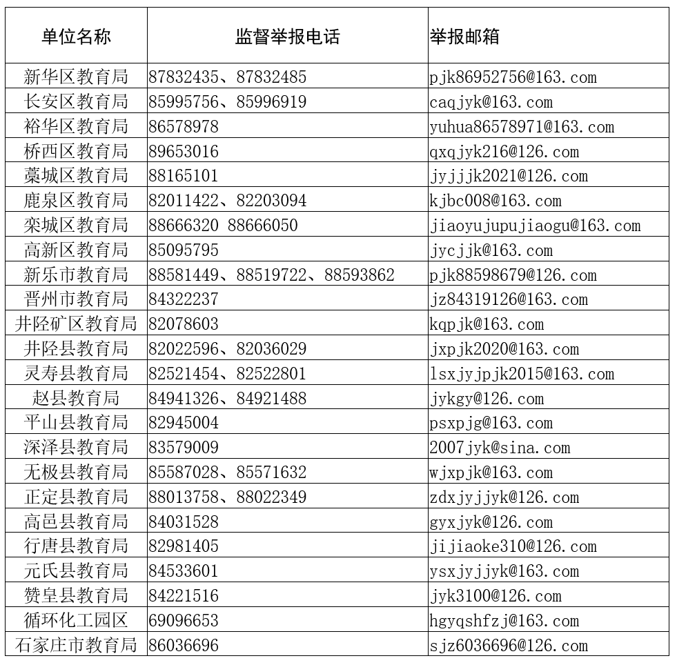 企业信用修复行政执法举报电话多少(义乌市行政执法举报电话多少)