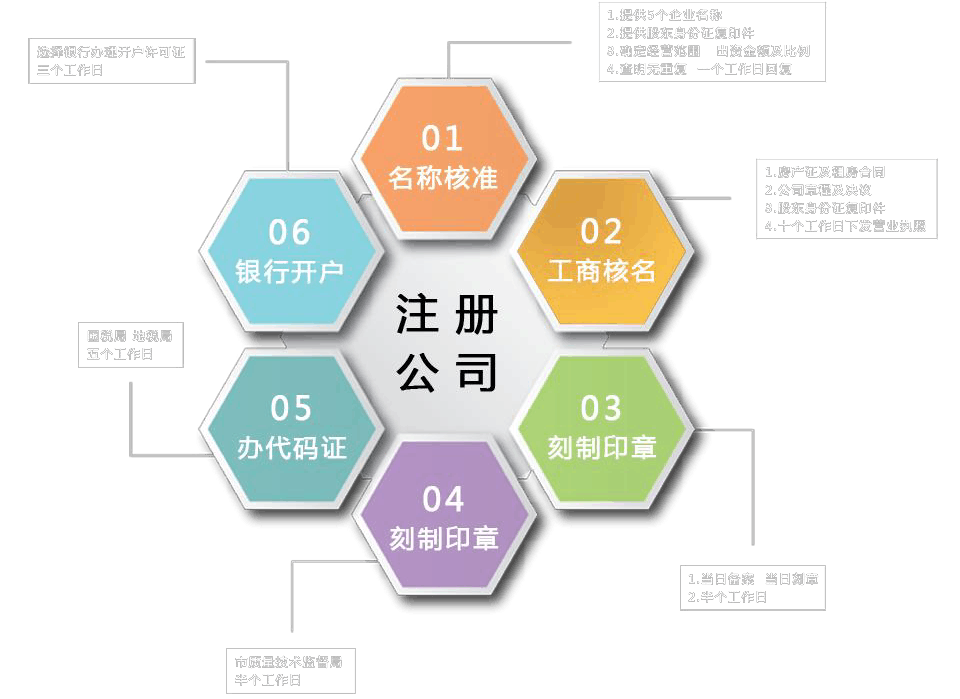 关于查企业信息查询平台的信息