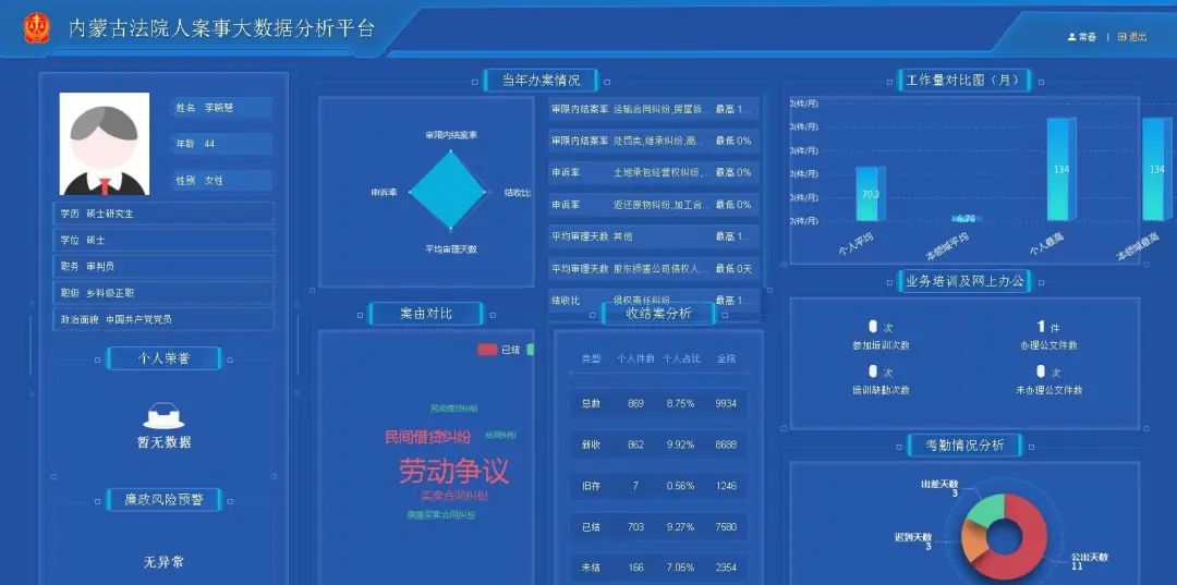 企业信用修复个人大数据上有法院执行记录(个人大数据上有法院执行记录能消除吗)