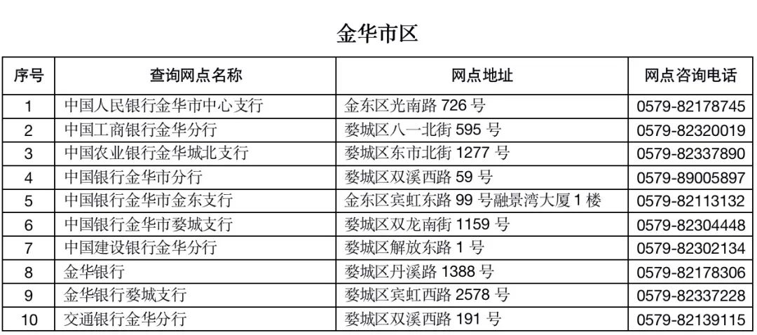 企业信用修复企业的信用报告怎么查(企业信用报告怎么查看借款信息)