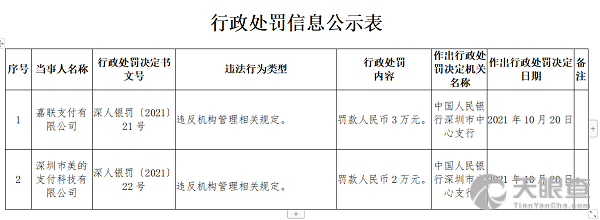 企业信用修复工商行政处罚标准金额(工商行政处罚金额的标准)