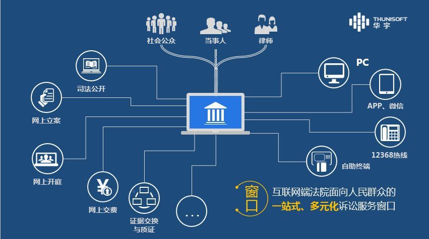 企业信用修复网上诉讼服务平台(网上诉讼服务平台官网登录入口)