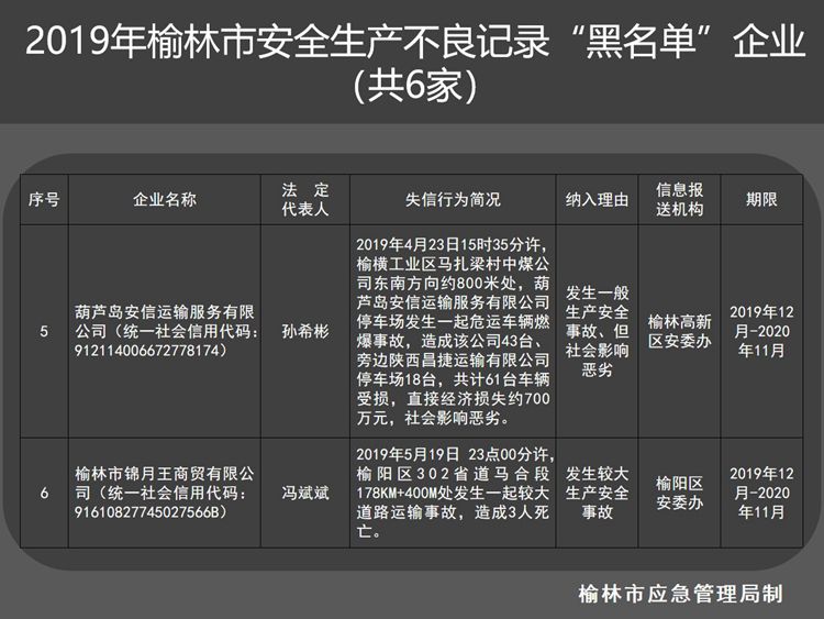企业信用修复企业不良记录指什么(企业不良记录指什么内容)