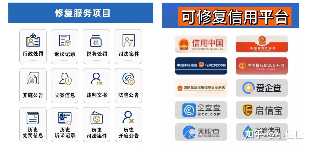 企业信用修复锦州企业信用修复哪家好(锦州征信报告在哪里可以打)