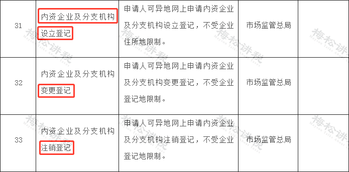 企业信用修复企业营业执照如何注销(企业营业执照注销后可以恢复吗)