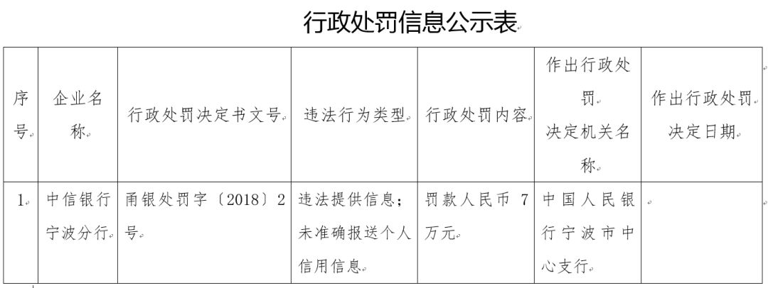 包含行政处罚信用信息修复需要罚款吗的词条