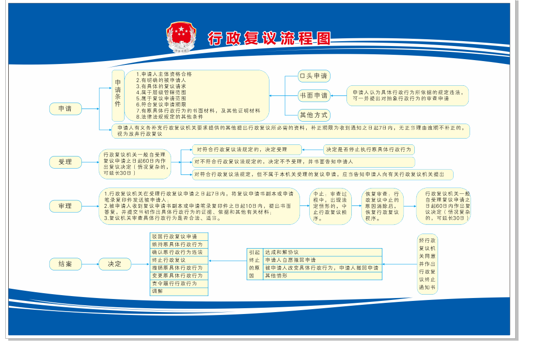 企业信用修复行政复议申请流程图(行政复议申请是什么意思)
